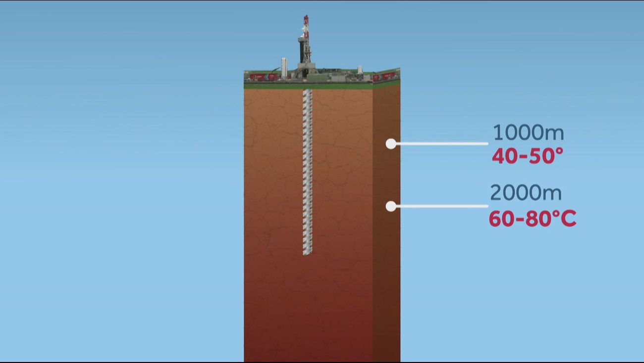 Are the layers of earth beneath Almere suitable for drilling?